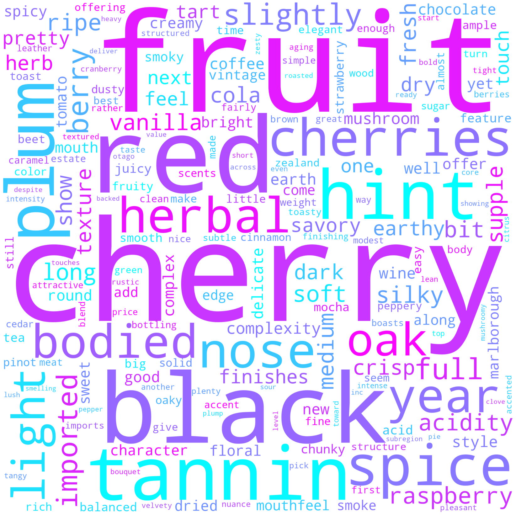 Pinot noir word cloud